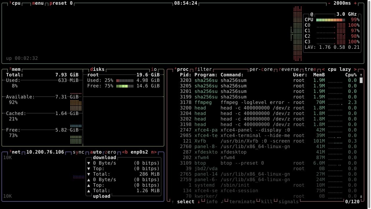 btop on a machine lease with all four cores at full load under a hashing job